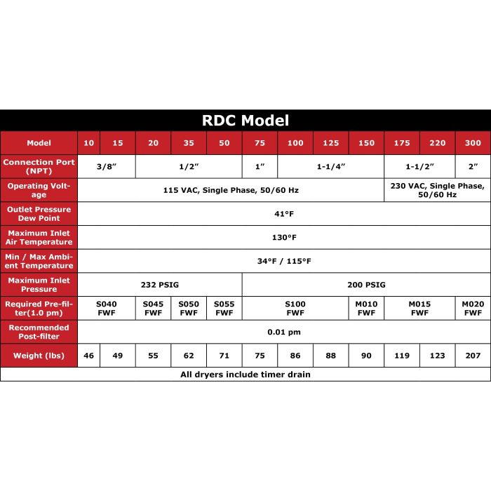 RDC Series Refrigerated Compressed Air Dryers Selection Chart
