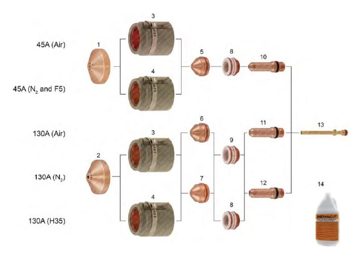 HSD 130®  For Stainless Steel Applications