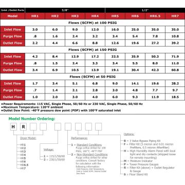 Desiccant Air Dryers/Filters Selection Charts