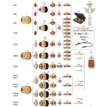 HPRXD 130®, 260®, 400XD® - For Mild Steel Applications