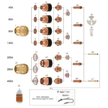 HPRXD 130®, 260®, 400XD® - For Stainless Steel Applications
