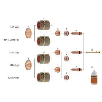 HSD 130®  For Stainless Steel Applications