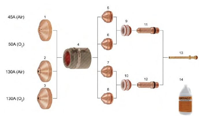 HSD 130®- MIld Steel Applications
