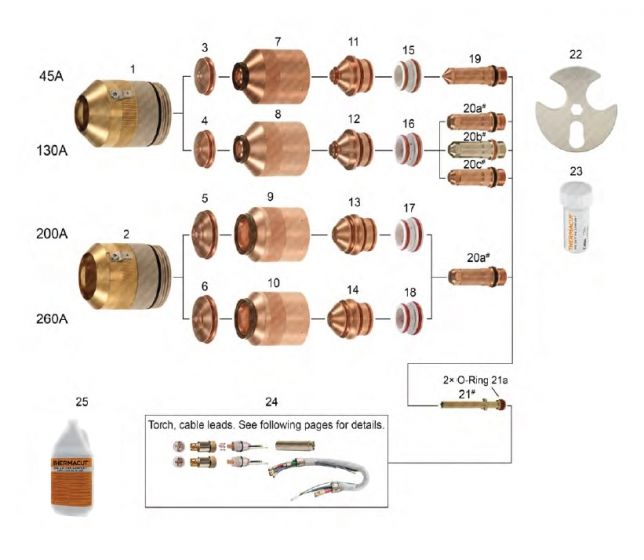 HPR130® & 260®- For Aluminum Applications
