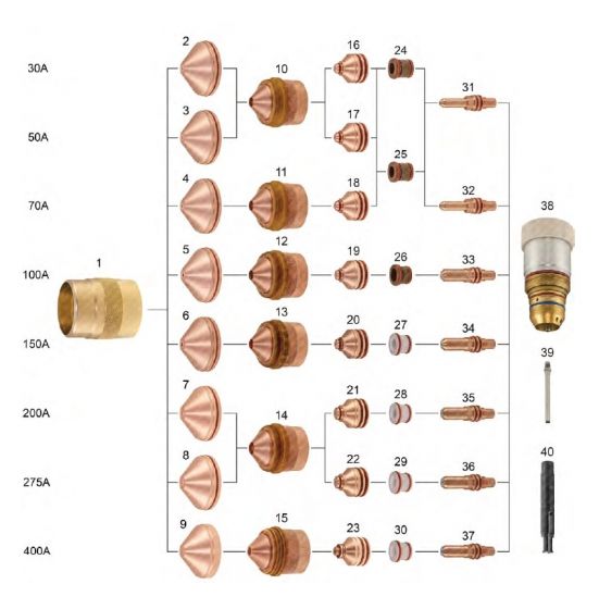Kaliburn® - For Stainless Steel Applications
